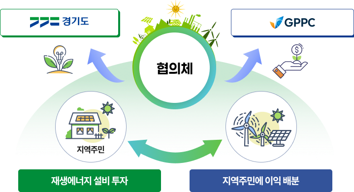 전경